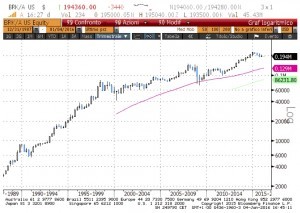 grafico1-300x213