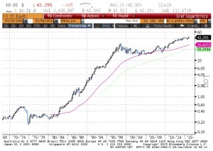 grafico2