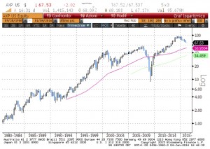 grafico3