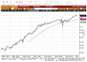 grafico4