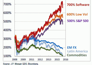 Hedge Funds