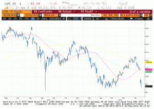 Apple a un anno