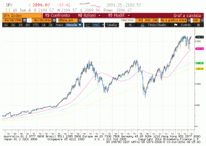 spx