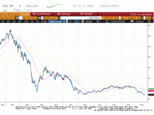 Unicredit