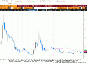 Telecom-Italia