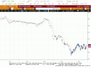 OPEC