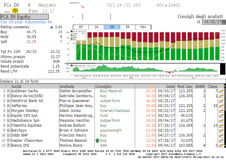 alt tag fiat chrysler