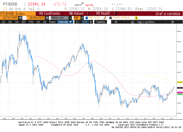 alt tag l'economia italiana